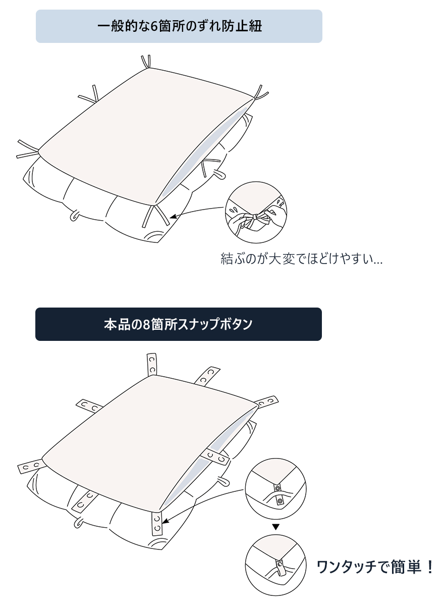 着脱簡単なスナップボタン