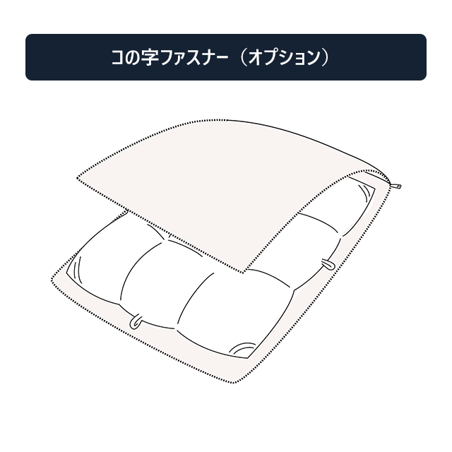 コの字ファスナー