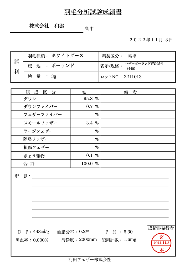 羽毛試験成績書440ダウンパワー