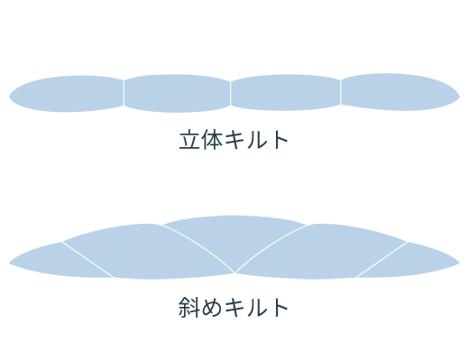 冬掛けに軽くて暖かい「斜めキルト」を採用